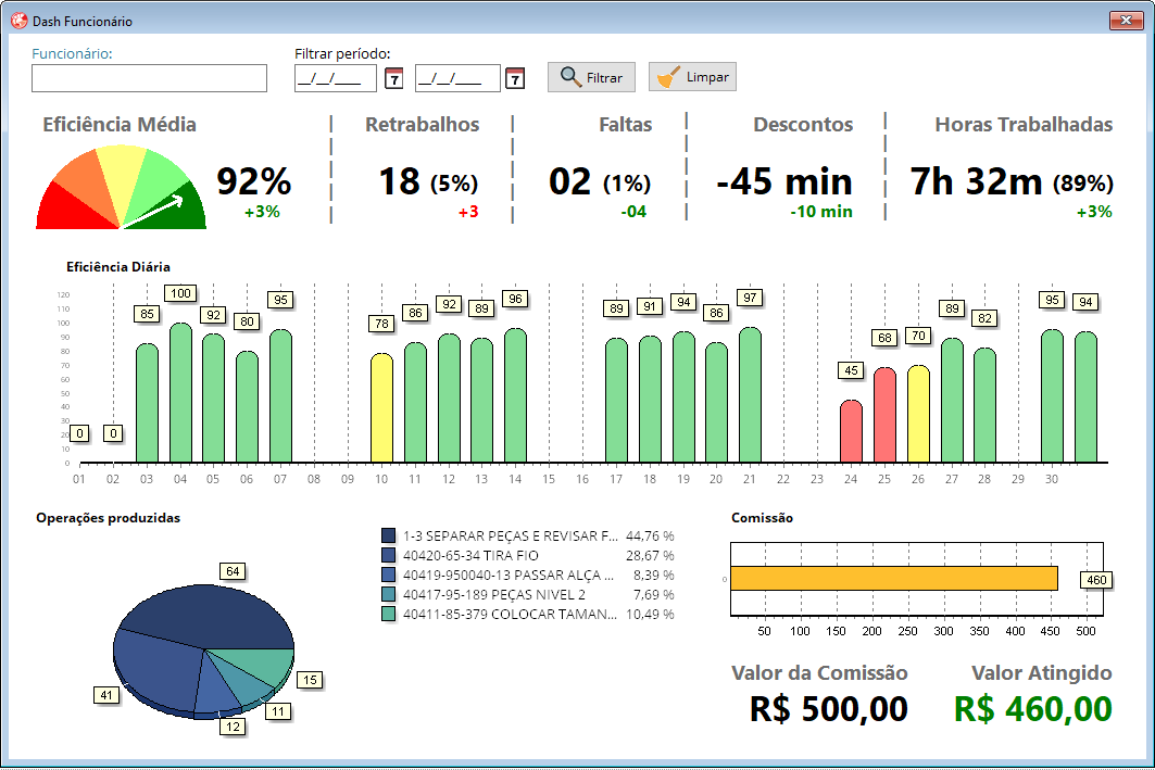 Doma Produtividade - Dashboard de eficiência da fábrica