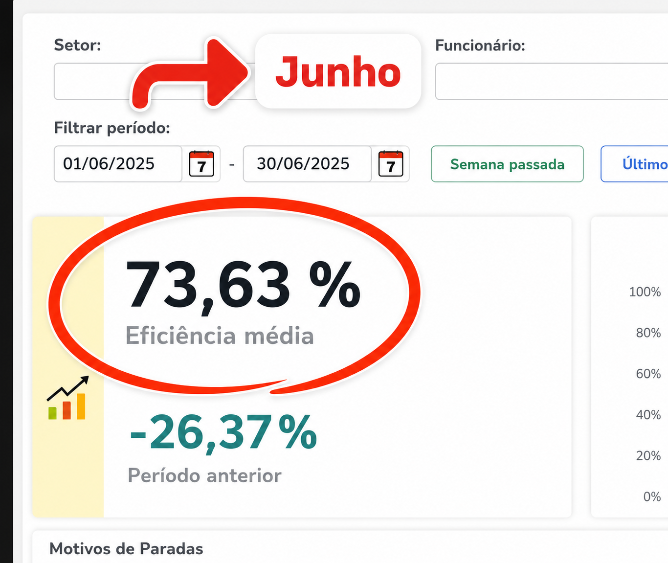 Resultado Antes - Geração Livre