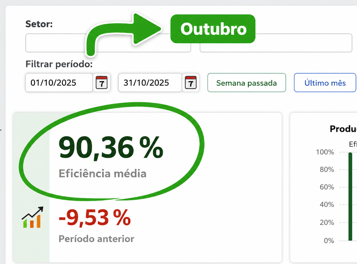 Resultado Depois - Geração Livre