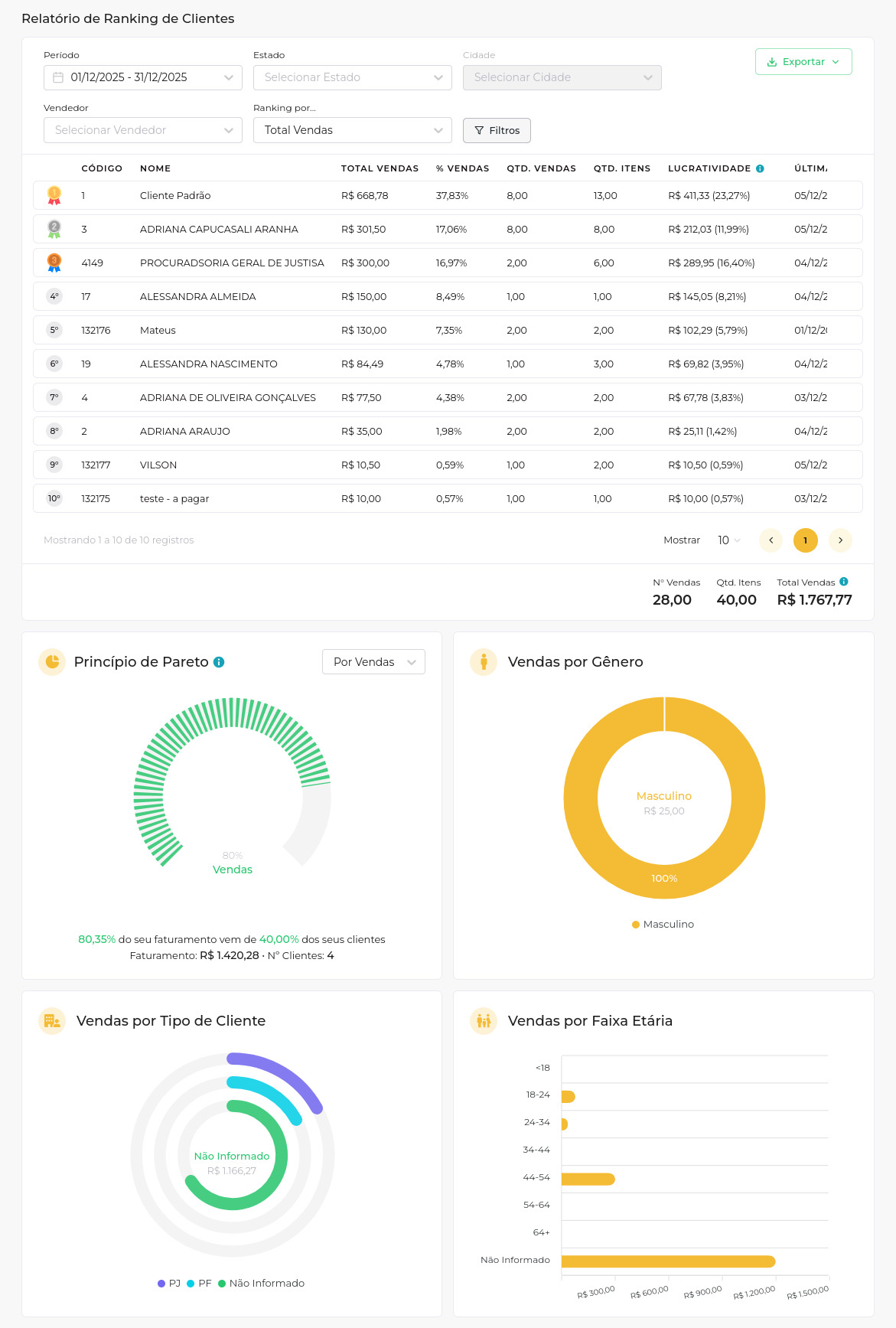 Ranking de Clientes - Doma 