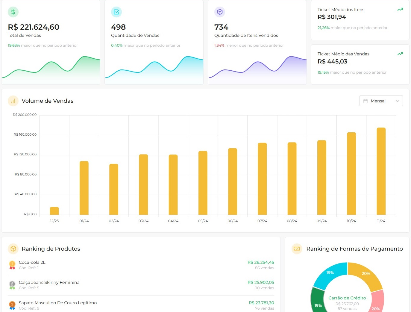 Dashboard de vendas - Doma Sistema ERP