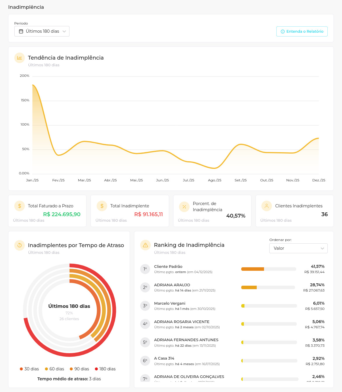 Relatório de Inadimplência - Doma