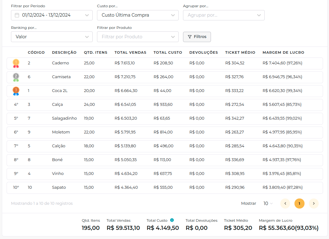 Relatório de Ranking de produtos intuitivo - Doma