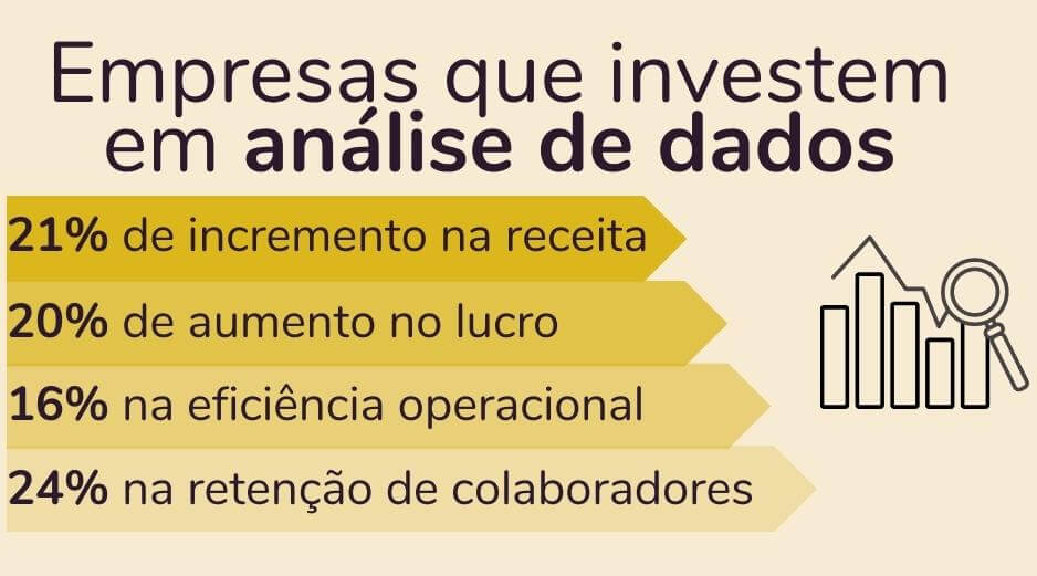 Crescimento das empresas que investem em análise de dados