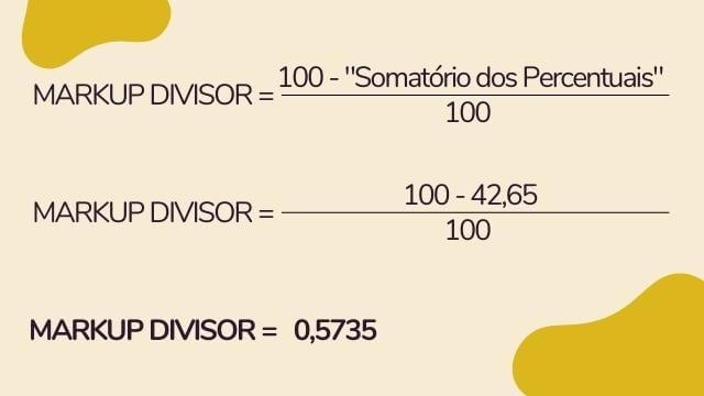 Fórmula Markup Divisor