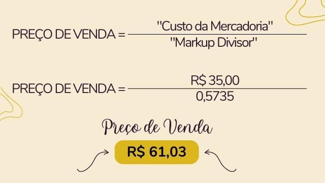 Preço de Venda com Markup Divisor