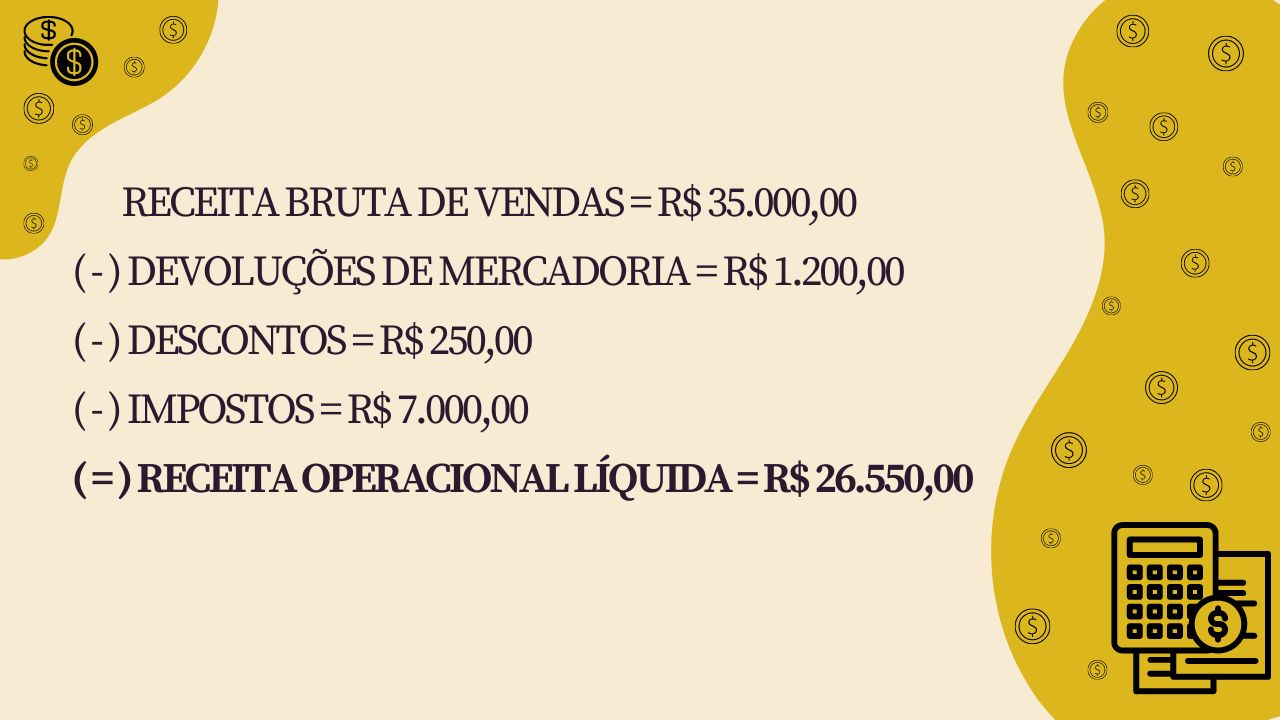 Para obtermos a receita operacional líquida de uma loja, o que devemos deduzir da receita operacional bruta?