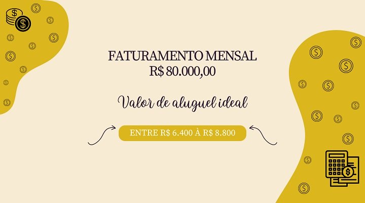 Como calcular o aluguel ideal para minha empresa?